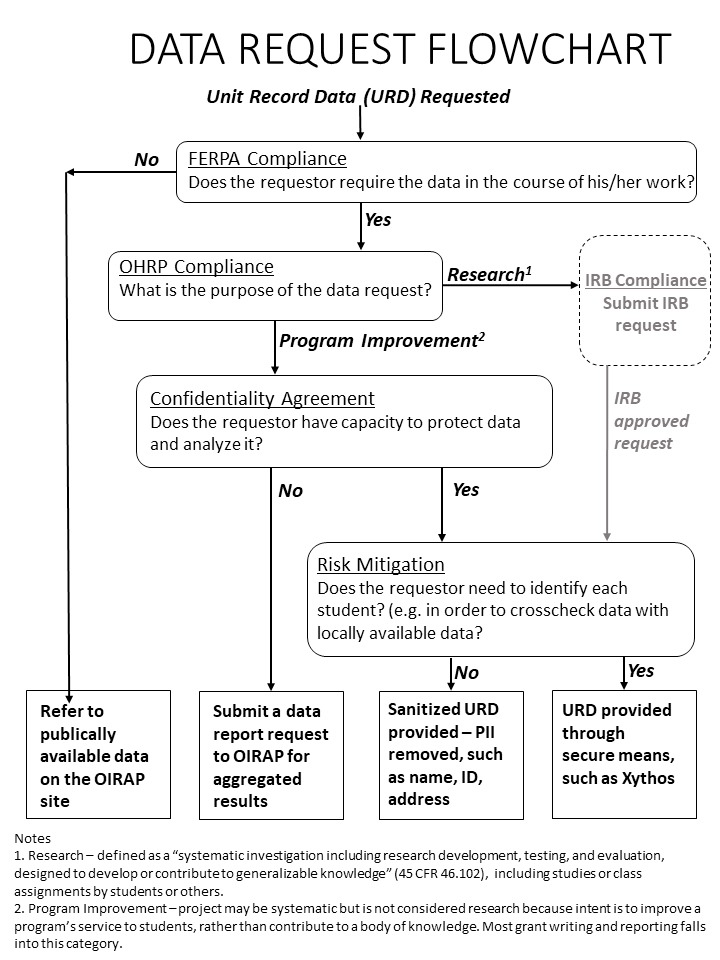 URD_flowchart.png