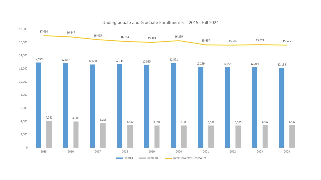 Enrollment 2024 graph