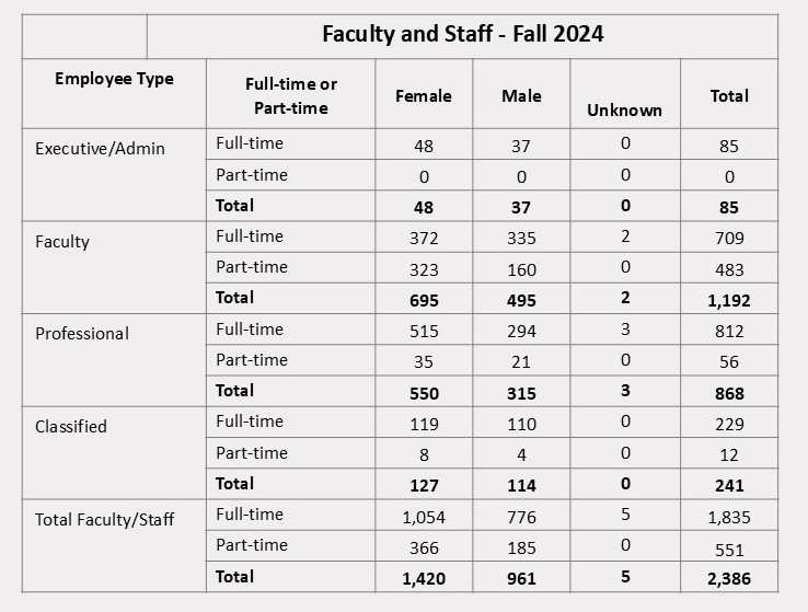 Faculty and Staff 2024